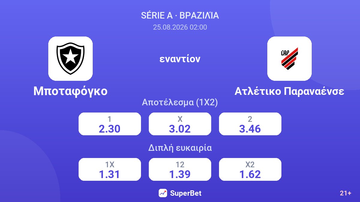 Μποταφόγκο - Ατλέτικο Παραναένσε — αποδόσεις