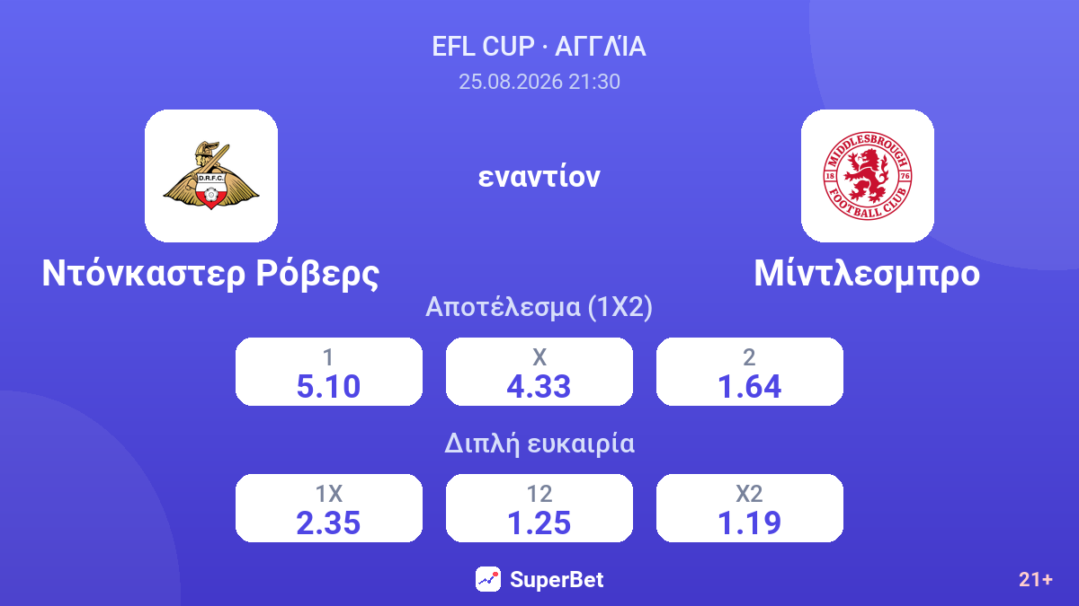 Ντόνκαστερ Ρόβερς - Μίντλεσμπρο — αποδόσεις