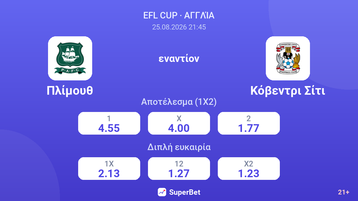 Πλίμουθ - Κόβεντρι Σίτι — αποδόσεις