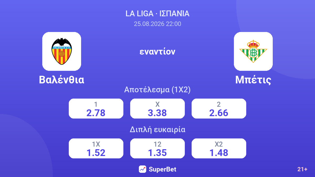 Βαλένθια - Μπέτις — αποδόσεις