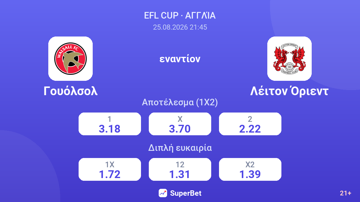 Γουόλσολ - Λέιτον Όριεντ — αποδόσεις