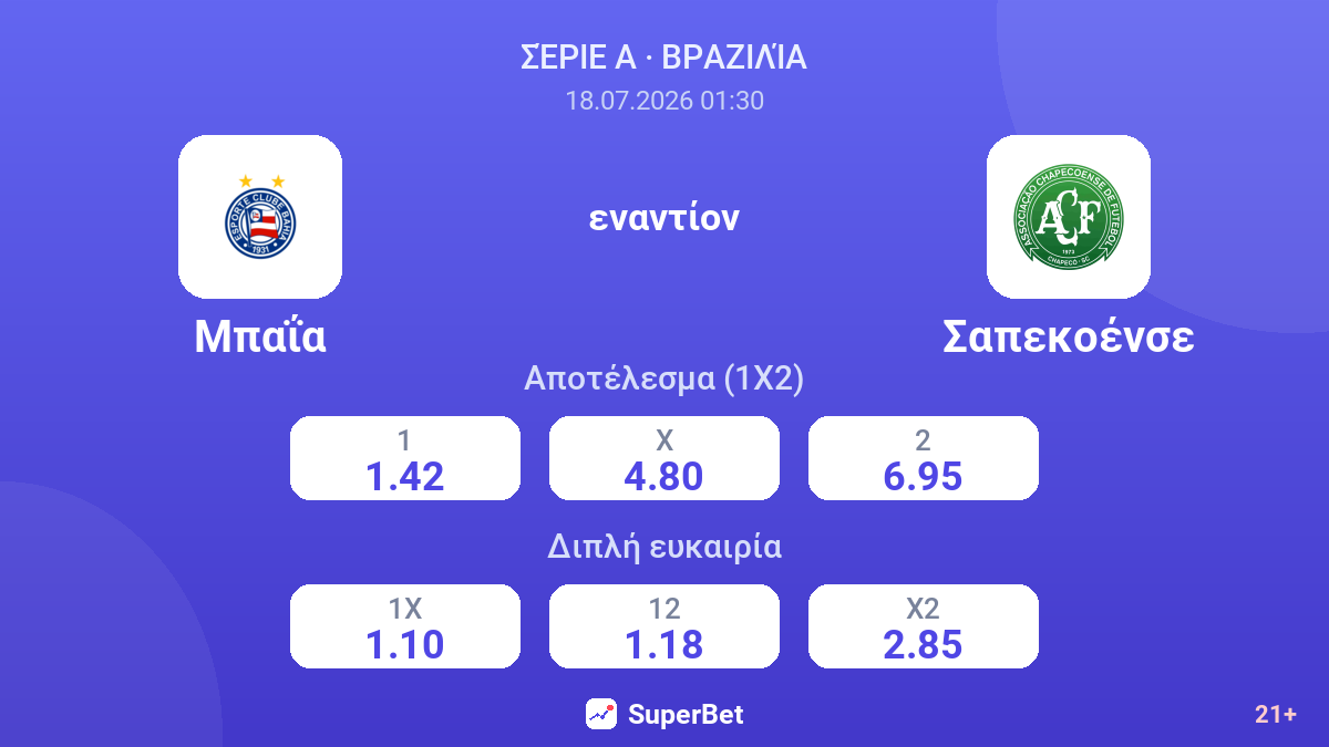 Μπαΐα εναντίον Σαπεκοένσε — αποδόσεις