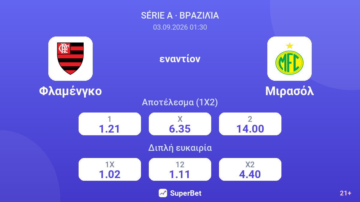 Φλαμένγκο - Μιρασόλ — αποδόσεις