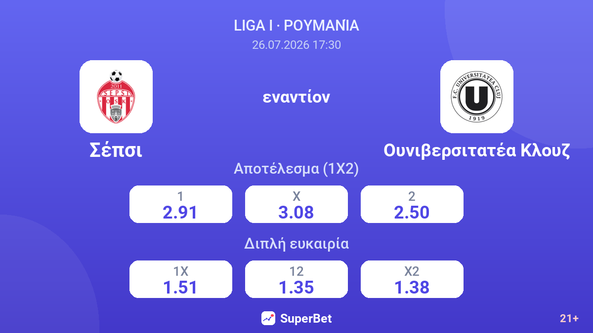 Σέπσι εναντίον Ουνιβερσιτατέα Κλουζ — αποδόσεις