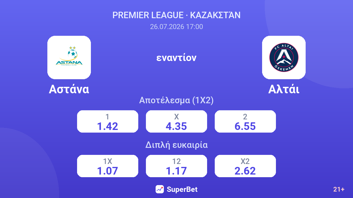 Αστάνα εναντίον Αλτάι — αποδόσεις
