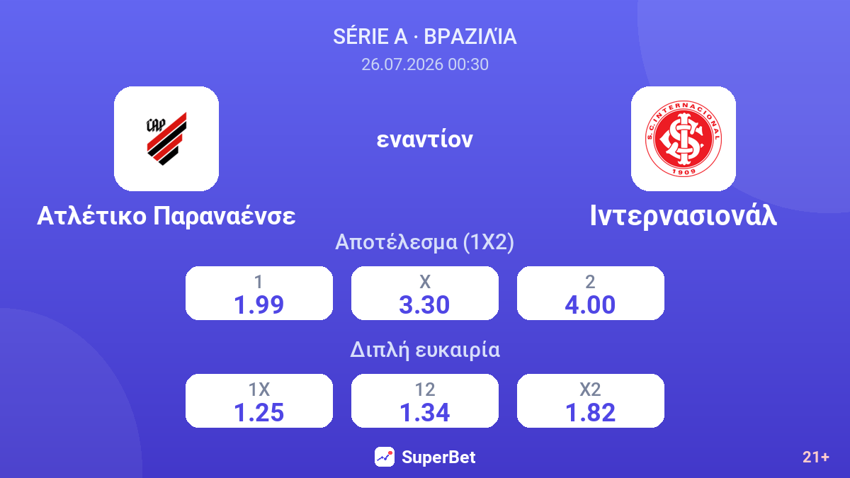 Ατλέτικο Παραναένσε εναντίον Ιντερνασιονάλ — αποδόσεις