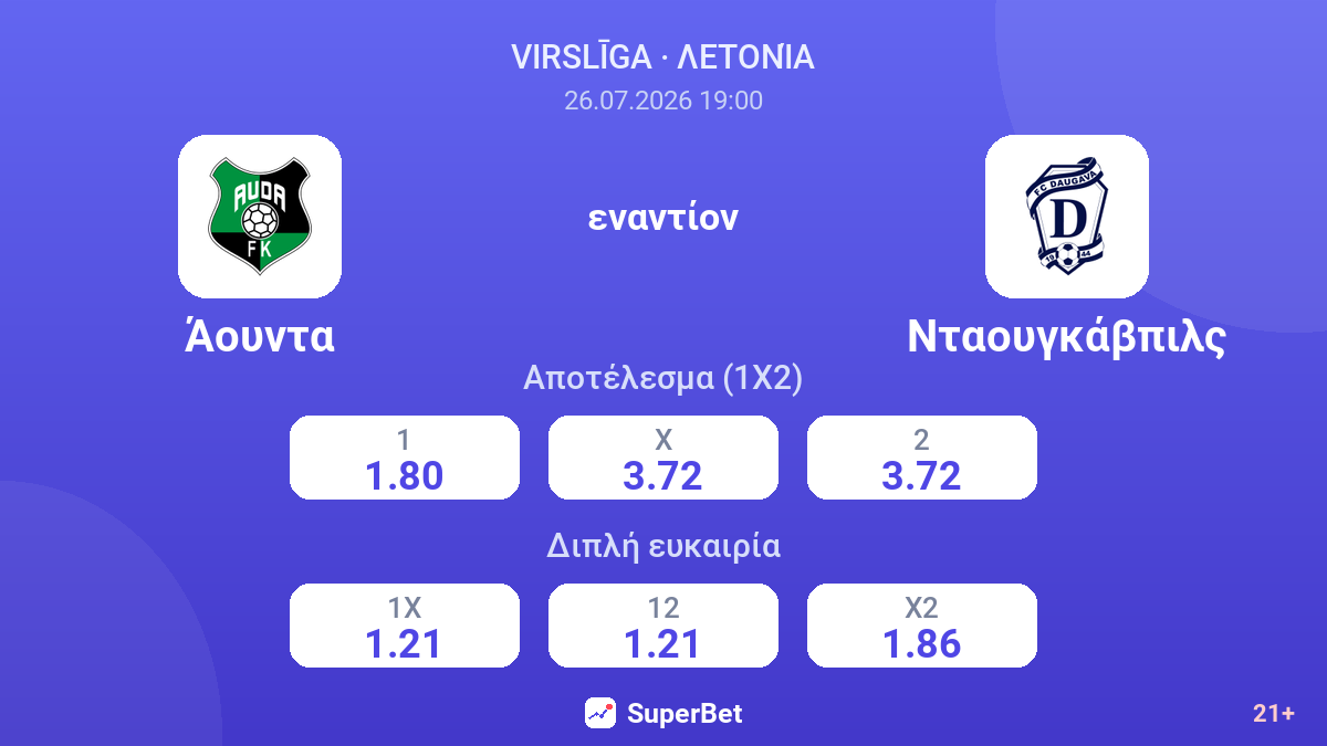 Άουντα εναντίον Νταουγκάβπιλς — αποδόσεις