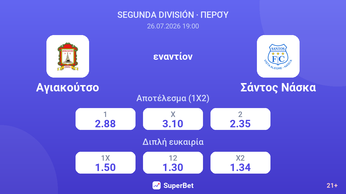 Αγιακούτσο εναντίον Σάντος Νάσκα — αποδόσεις