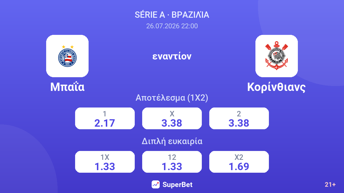 Μπαΐα εναντίον Κορίνθιανς — αποδόσεις