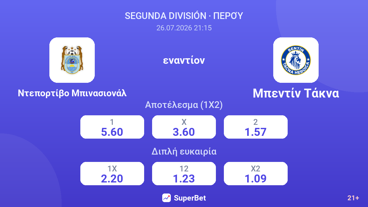 Ντεπορτίβο Μπινασιονάλ εναντίον Μπεντίν Τάκνα — αποδόσεις