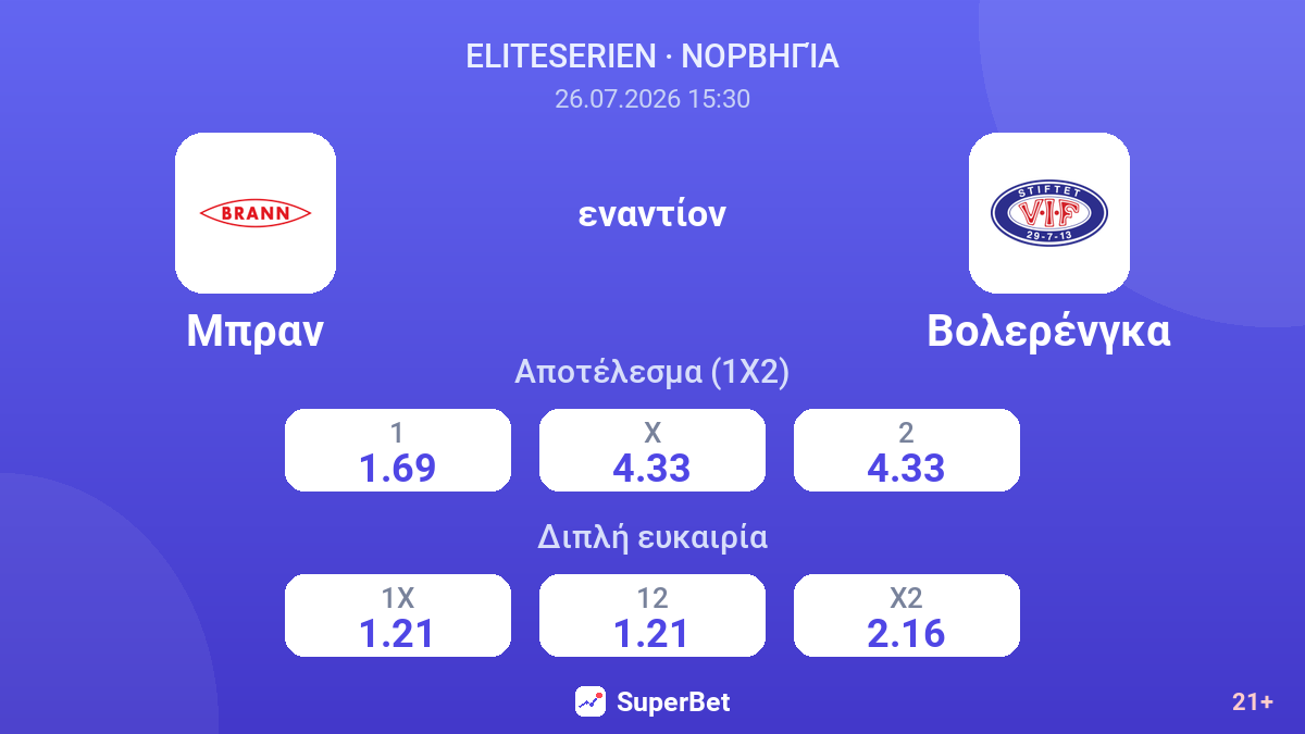 Μπραν εναντίον Βολερένγκα — αποδόσεις