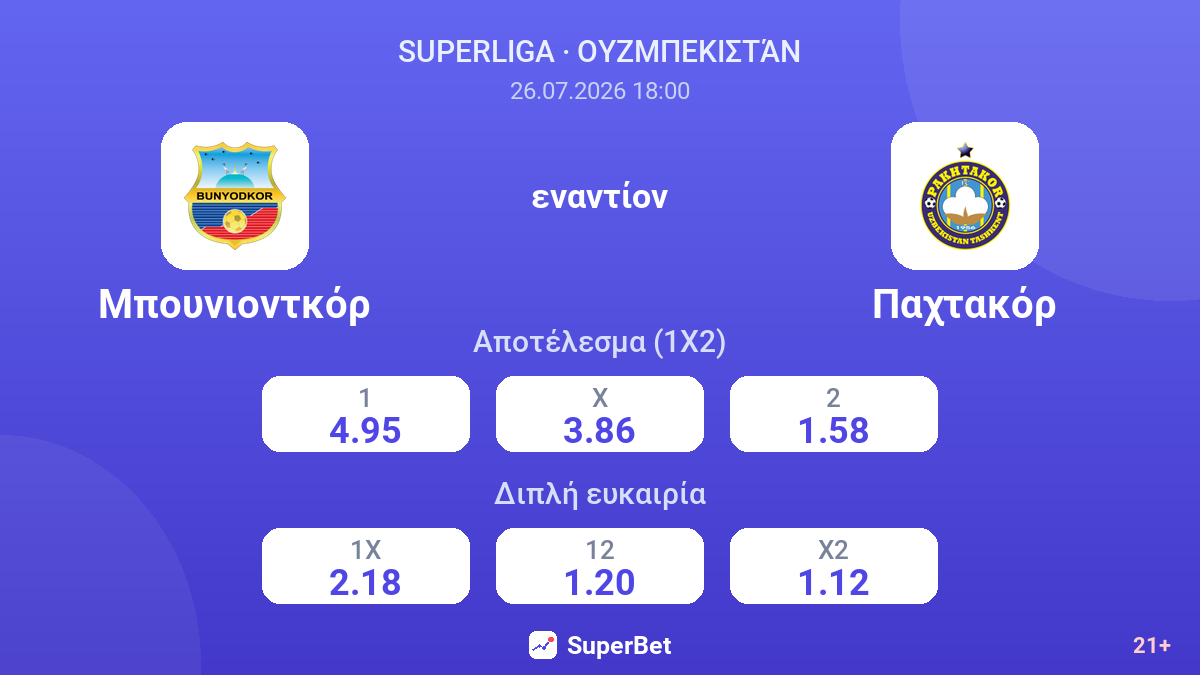 Μπουνιοντκόρ εναντίον Παχτακόρ — αποδόσεις
