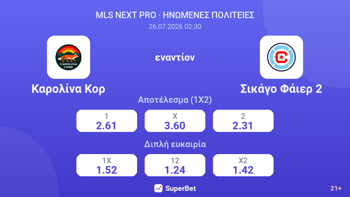 Καρολίνα Κορ εναντίον Σικάγο Φάιερ 2 — αποδόσεις