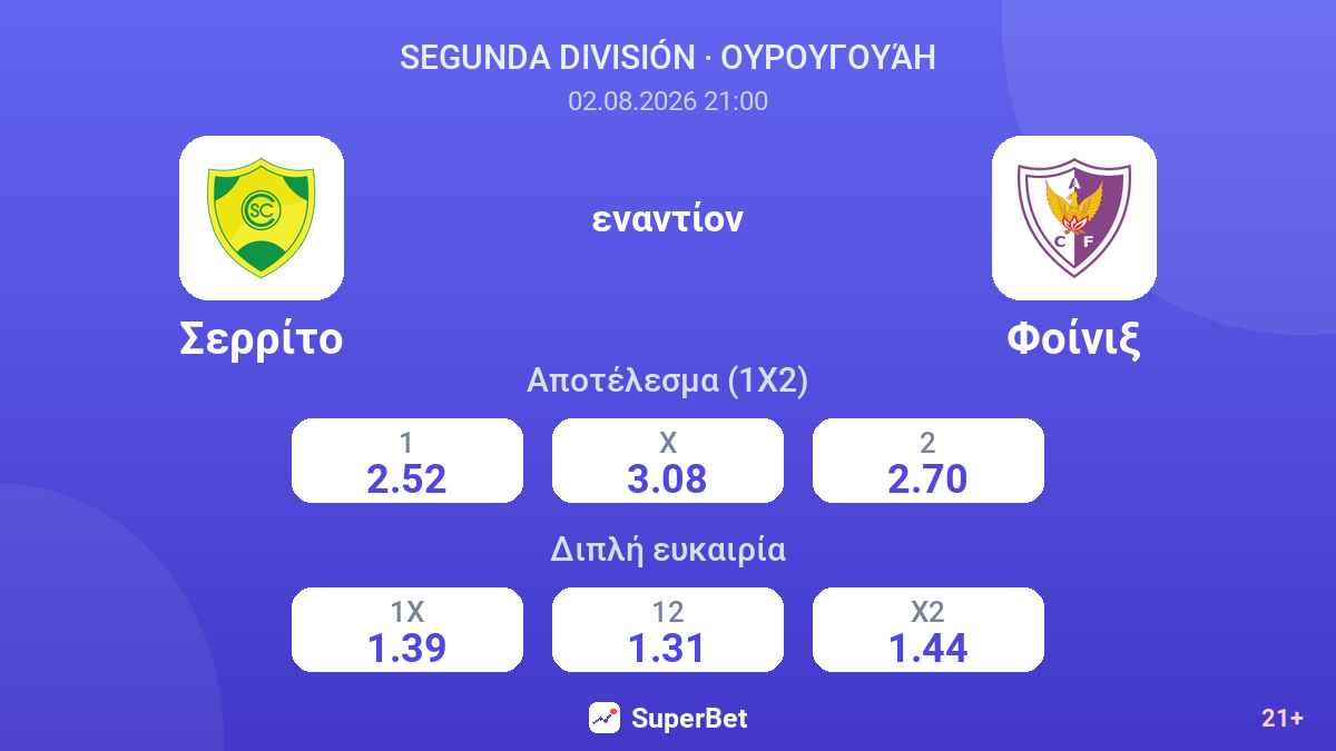 Σερρίτο εναντίον Φοίνιξ — αποδόσεις