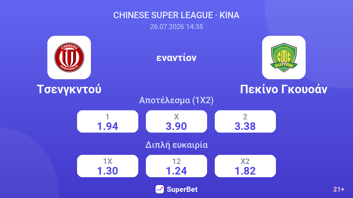 Τσενγκντού εναντίον Πεκίνο Γκουοάν — αποδόσεις