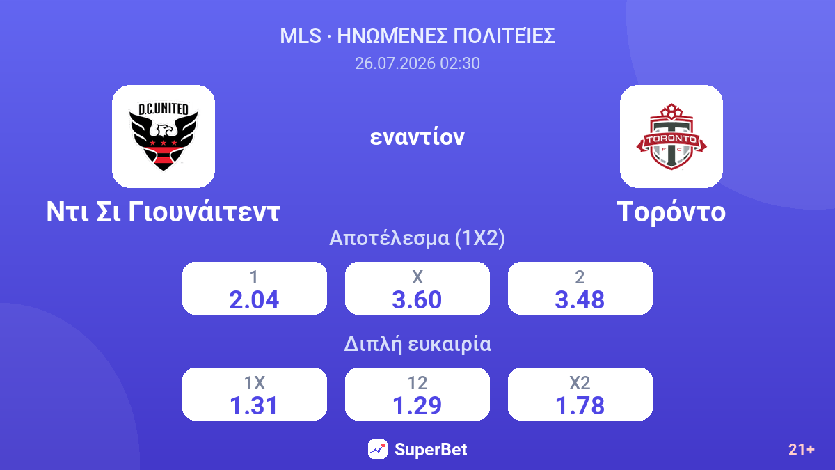 Ντι Σι Γιουνάιτεντ εναντίον Τορόντο — αποδόσεις