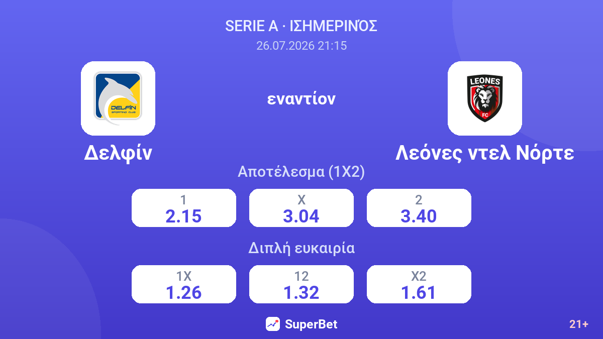 Δελφίν εναντίον Λεόνες ντελ Νόρτε — αποδόσεις