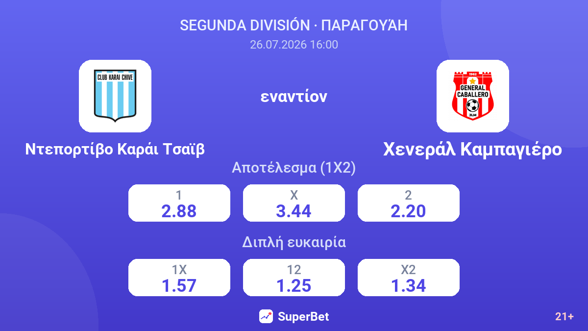 Ντεπορτίβο Καράι Τσαϊβ εναντίον Χενεράλ Καμπαγιέρο — αποδόσεις