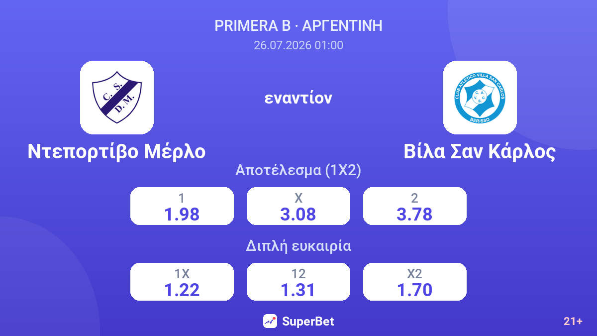 Ντεπορτίβο Μέρλο εναντίον Βίλα Σαν Κάρλος — αποδόσεις