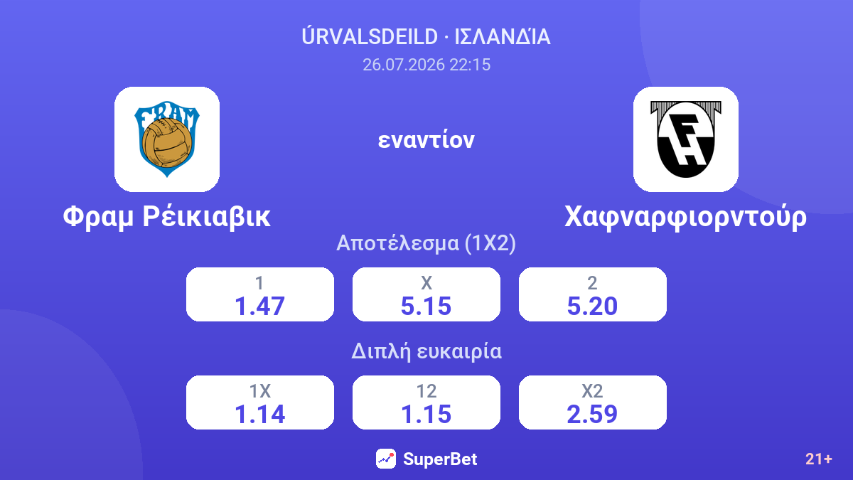 Φραμ Ρέικιαβικ εναντίον Χαφναρφιορντούρ — αποδόσεις