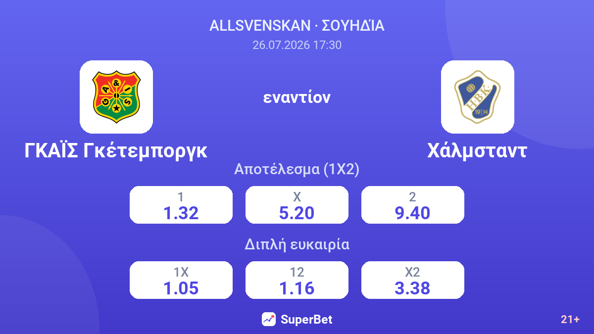 ΓΚΑΪΣ Γκέτεμποργκ εναντίον Χάλμσταντ — αποδόσεις