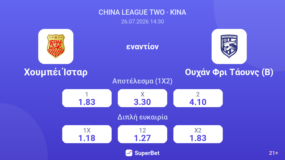 Χουμπέι Ίσταρ εναντίον Ουχάν Φρι Τάουνς (Β) — αποδόσεις