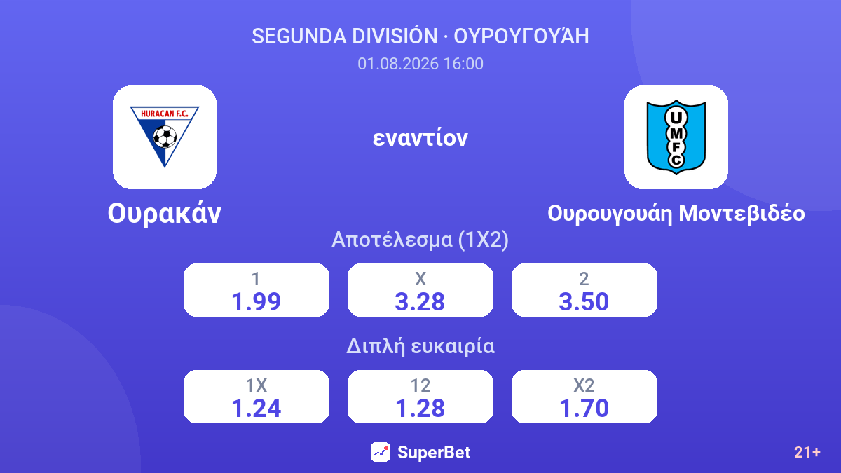 Ουρακάν εναντίον Ουρουγουάη Μοντεβιδέο — αποδόσεις