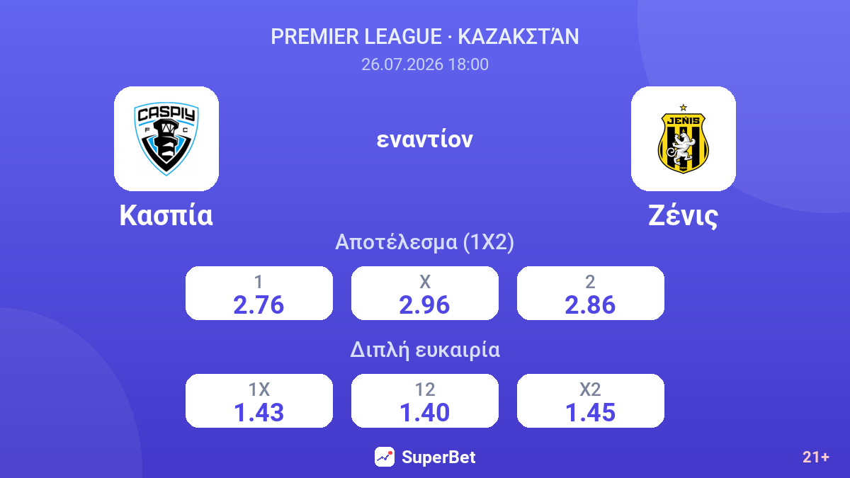 Κασπία εναντίον Ζένις — αποδόσεις