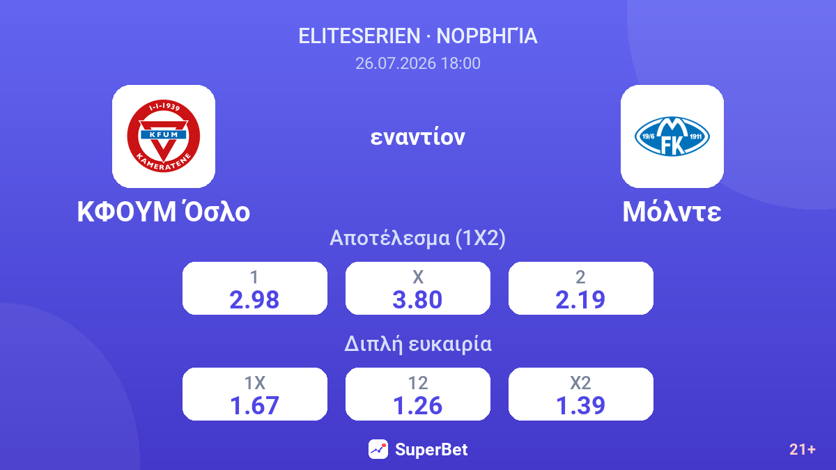 ΚΦΟΥΜ Όσλο εναντίον Μόλντε — αποδόσεις