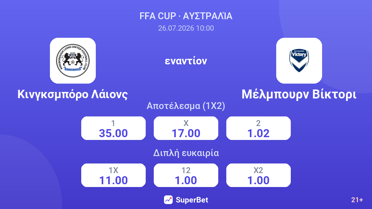 Κινγκσμπόρο Λάιονς εναντίον Μέλμπουρν Βίκτορι — αποδόσεις