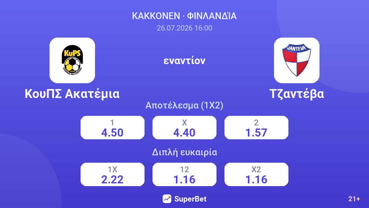 ΚουΠΣ Ακατέμια εναντίον Τζαντέβα — αποδόσεις