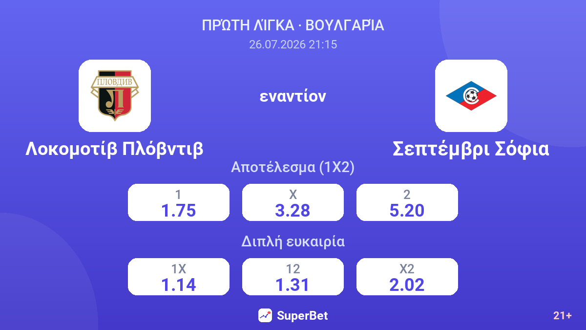 Λοκομοτίβ Πλόβντιβ εναντίον Σεπτέμβρι Σόφια — αποδόσεις
