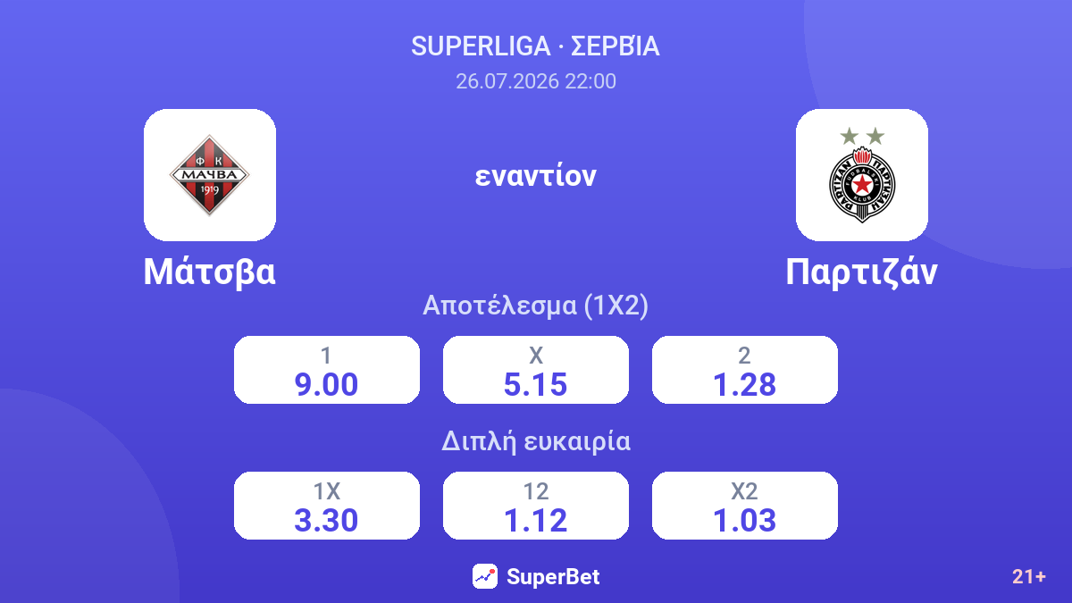Μάτσβα εναντίον Παρτιζάν — αποδόσεις