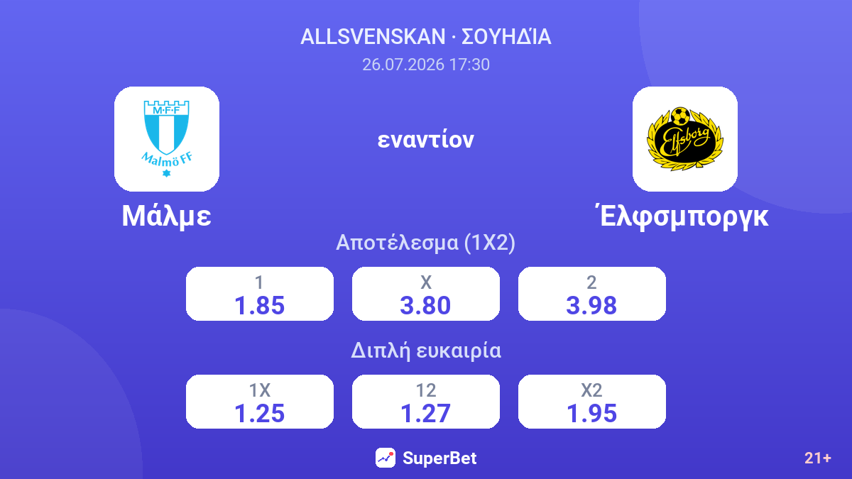 Μάλμε εναντίον Έλφσμποργκ — αποδόσεις