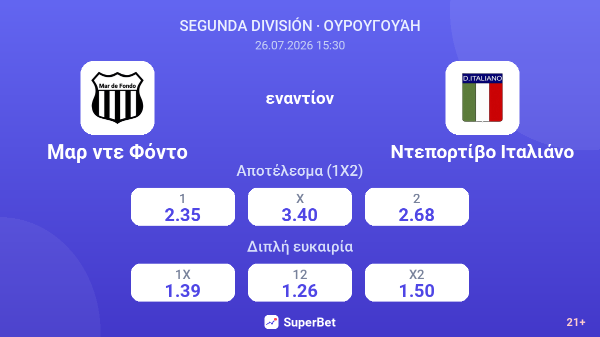 Μαρ ντε Φόντο εναντίον Ντεπορτίβο Ιταλιάνο — αποδόσεις