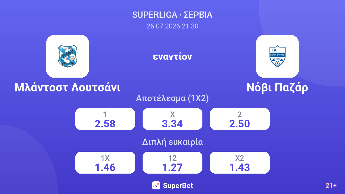 Μλάντοστ Λουτσάνι εναντίον Νόβι Παζάρ — αποδόσεις