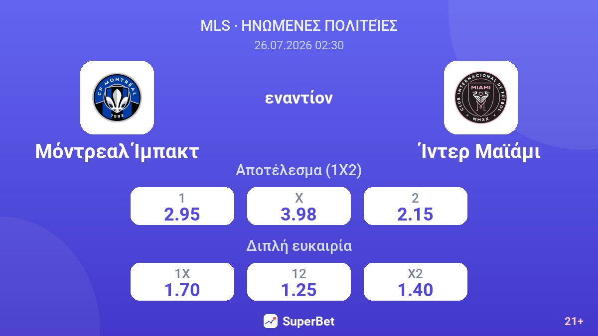 Μόντρεαλ Ίμπακτ εναντίον Ίντερ Μαϊάμι — αποδόσεις