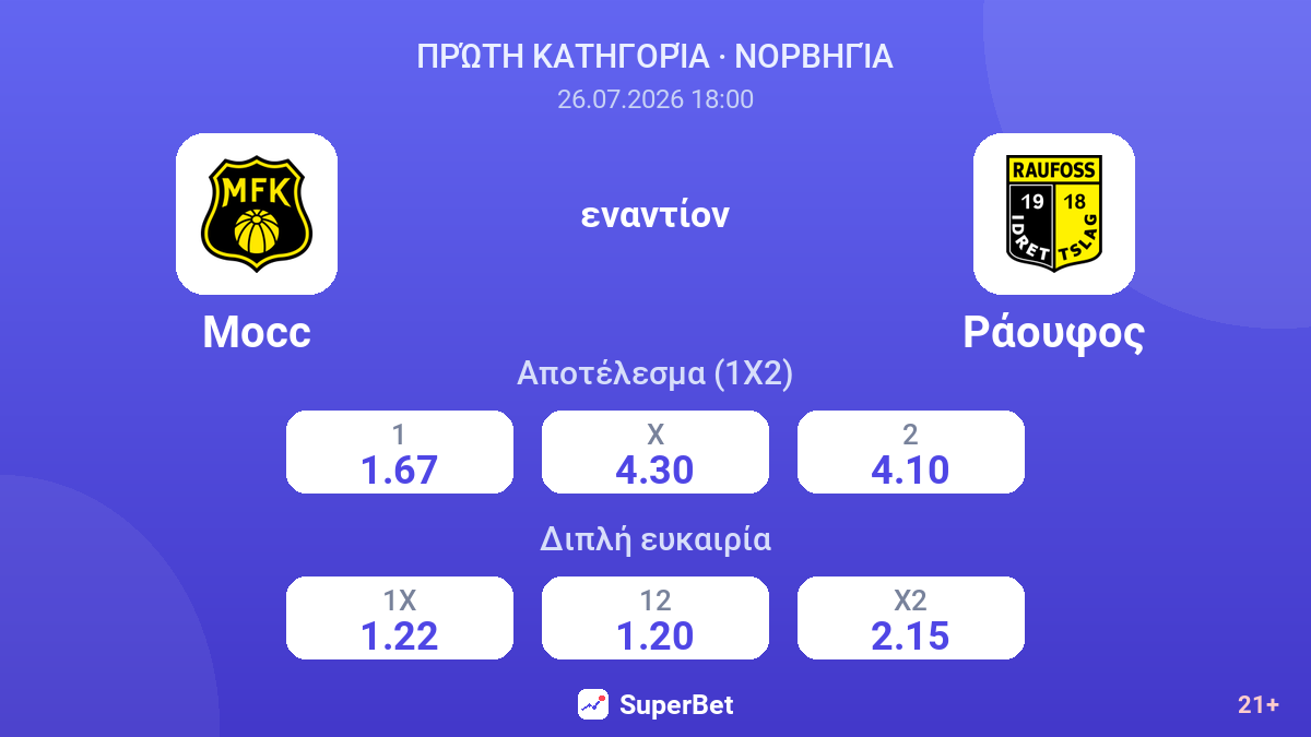Μος εναντίον Ράουφος — αποδόσεις