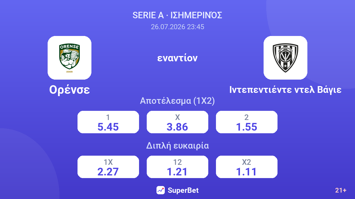 Ορένσε εναντίον Ιντεπεντιέντε ντελ Βάγιε — αποδόσεις