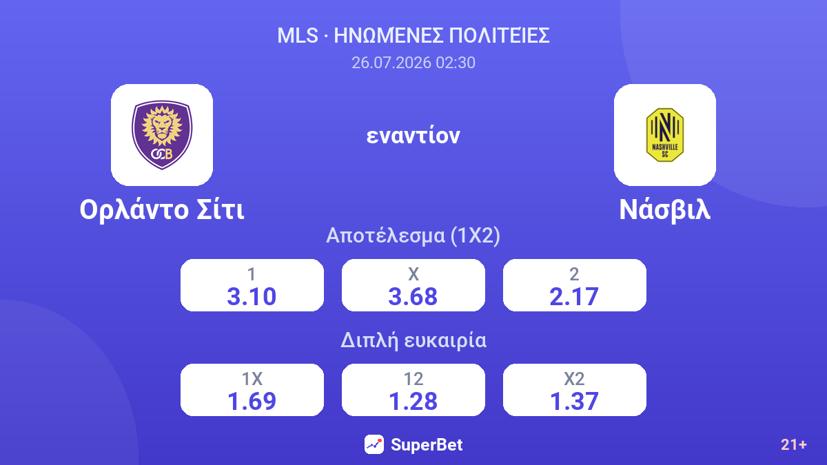 Ορλάντο Σίτι εναντίον Νάσβιλ — αποδόσεις
