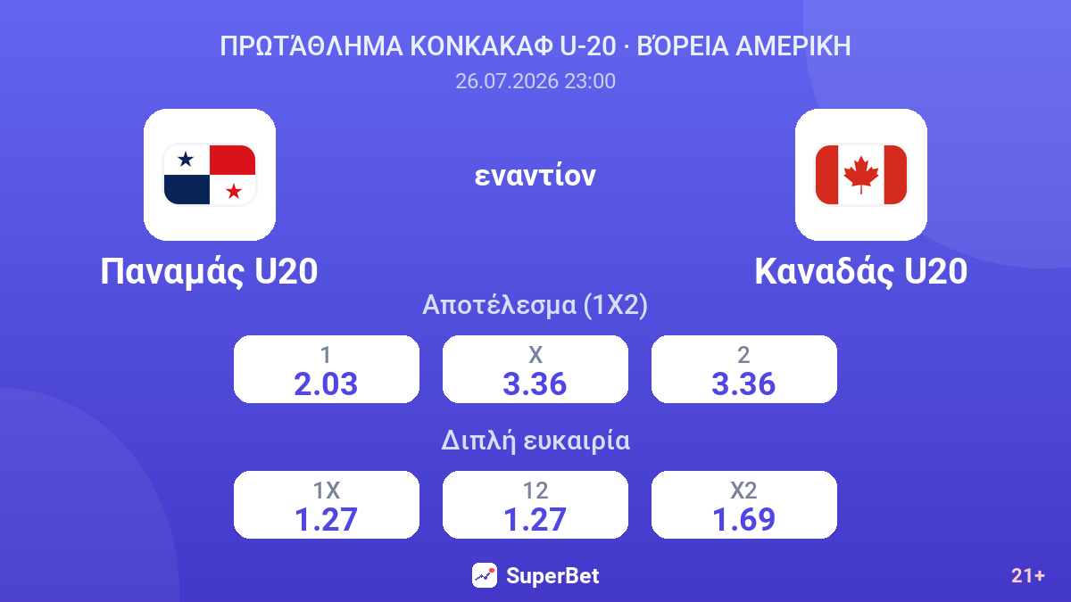 Παναμάς U20 εναντίον Καναδάς U20 — αποδόσεις
