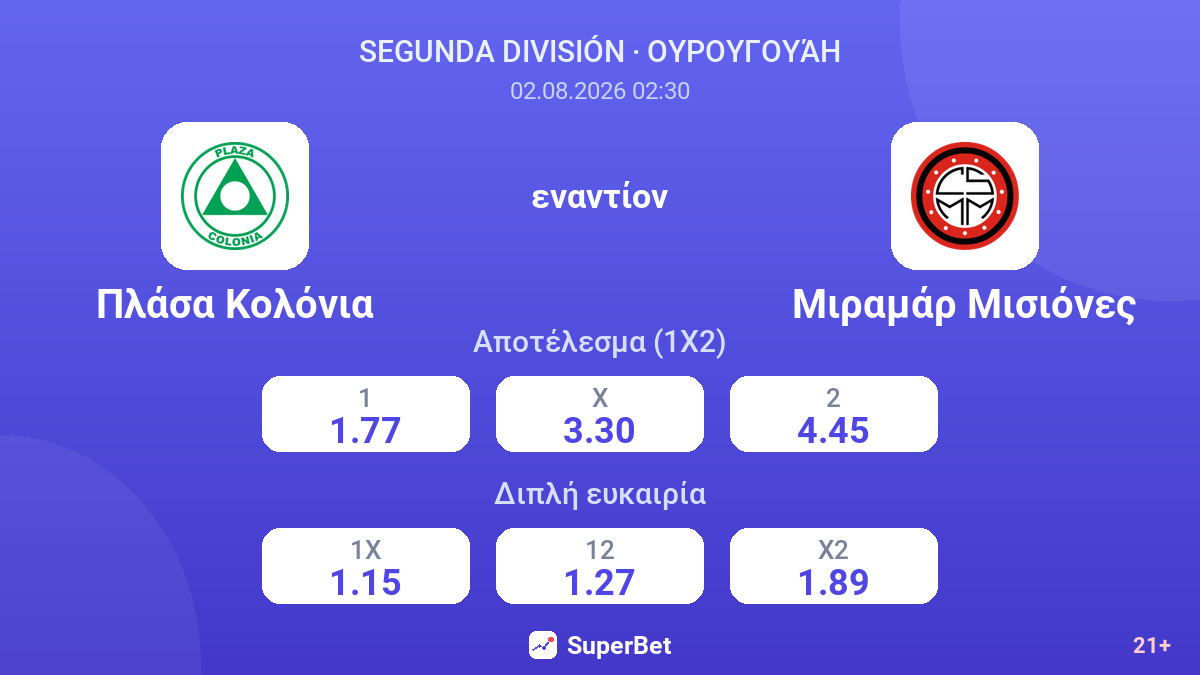 Πλάσα Κολόνια εναντίον Μιραμάρ Μισιόνες — αποδόσεις