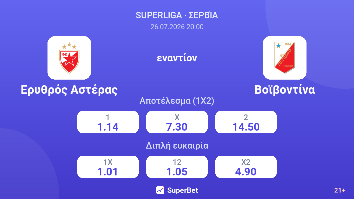 Ερυθρός Αστέρας εναντίον Βοϊβοντίνα — αποδόσεις