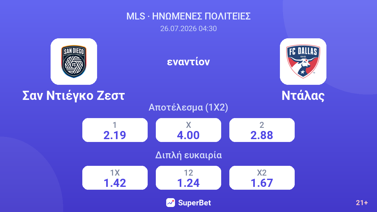 Σαν Ντιέγκο Ζεστ εναντίον Ντάλας — αποδόσεις