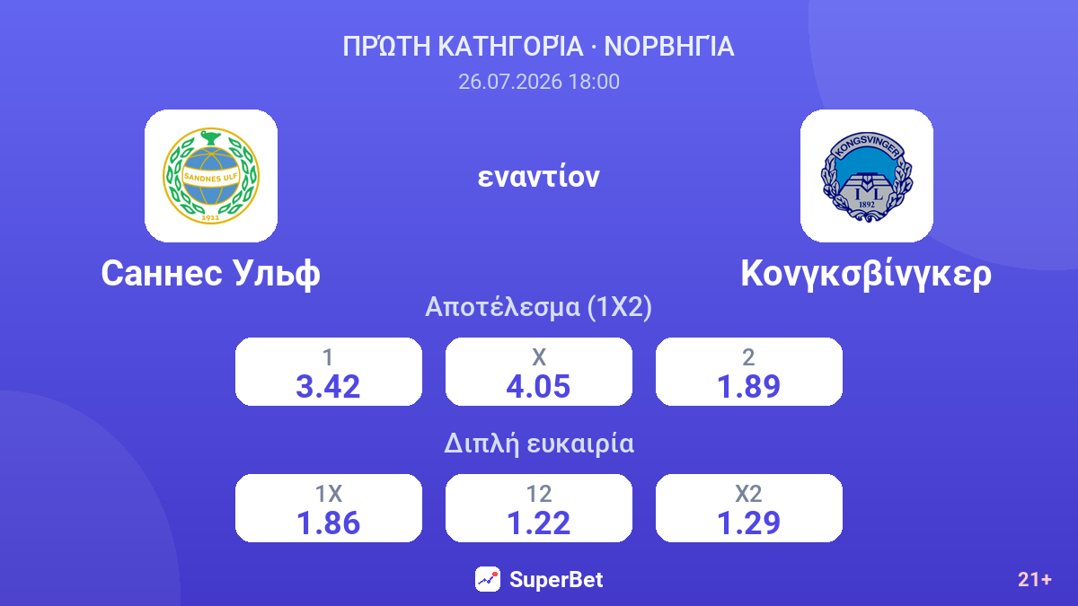 Σάννες Ουλφ εναντίον Κονγκσβίνγκερ — αποδόσεις