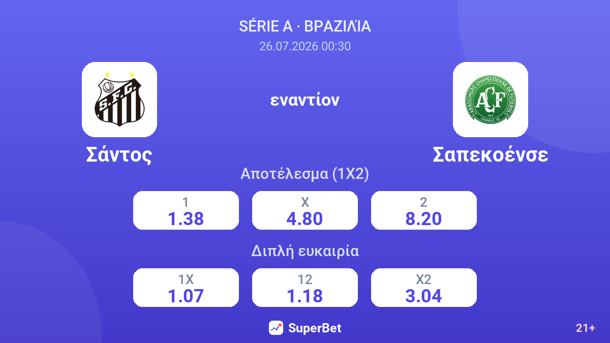 Σάντος εναντίον Σαπεκοένσε — αποδόσεις