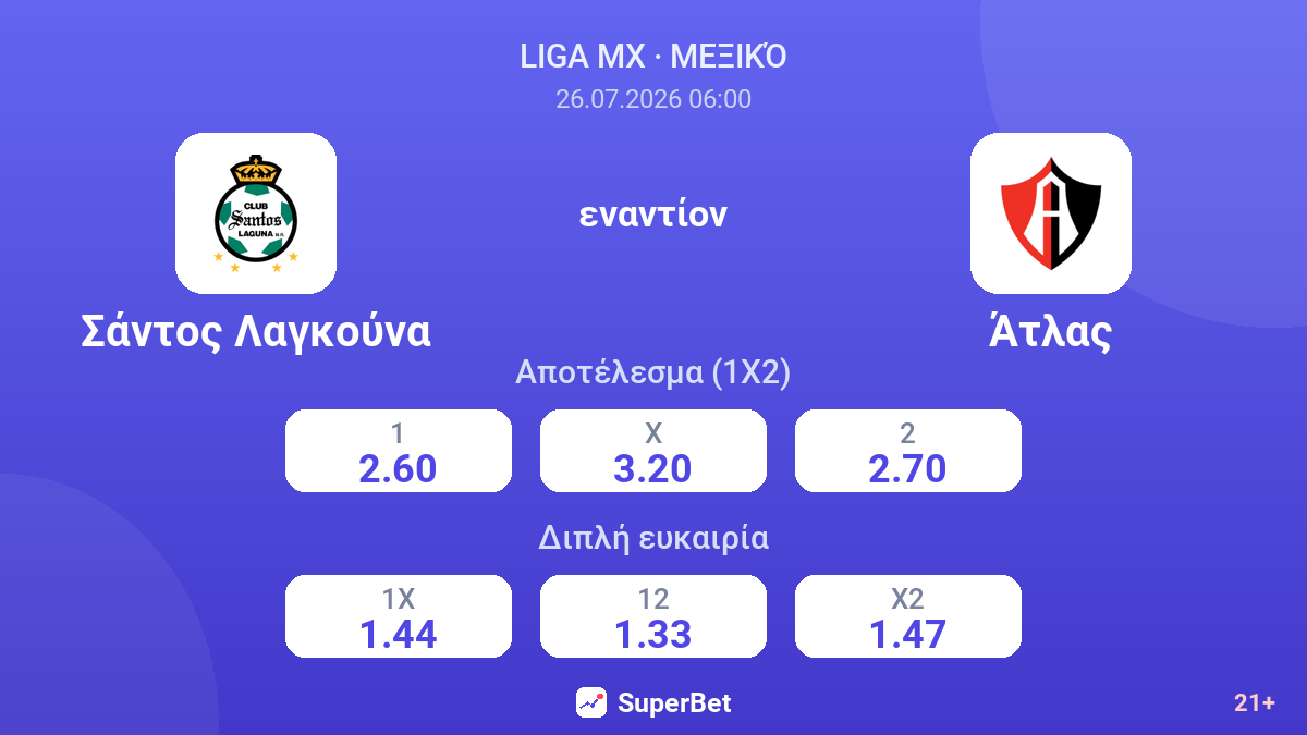 Σάντος Λαγκούνα εναντίον Άτλας — αποδόσεις