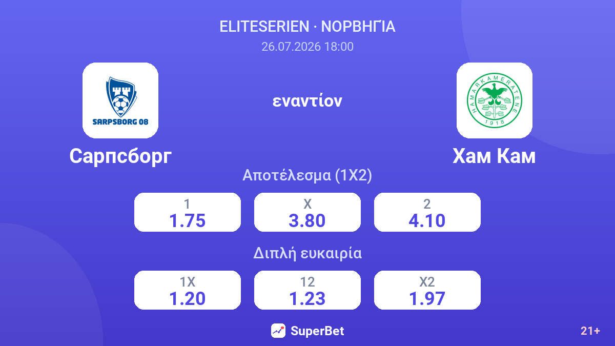 Σάρπσμποργκ εναντίον Χαμ Καμ — αποδόσεις