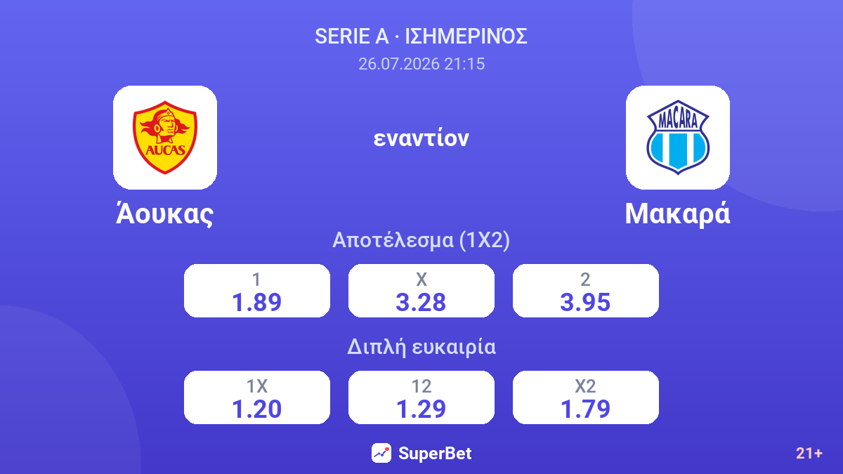 Άουκας εναντίον Μακαρά — αποδόσεις