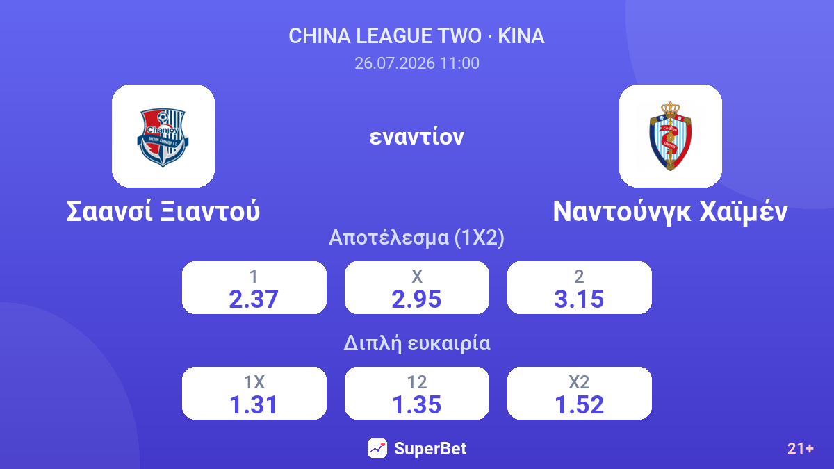 Σαανσί Ξιαντού εναντίον Ναντούνγκ Χαϊμέν — αποδόσεις
